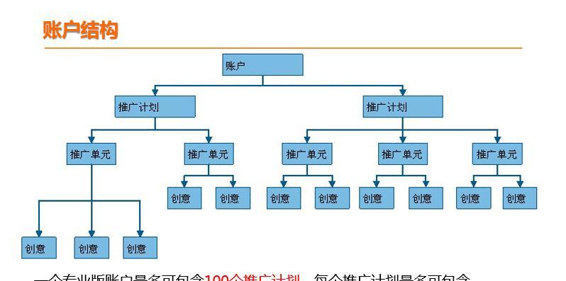 如何优化营销型网站的网站结构？（提高用户体验，增强用户黏性）