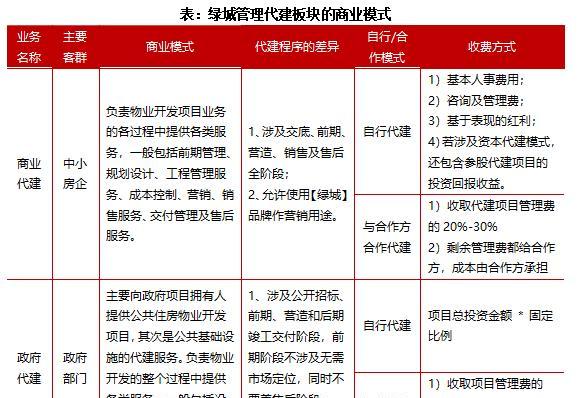 如何打造营销型网站赚取收益（探究营销型网站的盈利模式与优化策略）