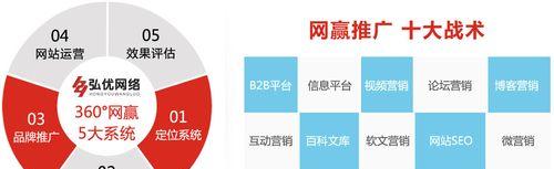 营销型网站的有效营销手段剖析（成功吸引客户的10个最佳实践）