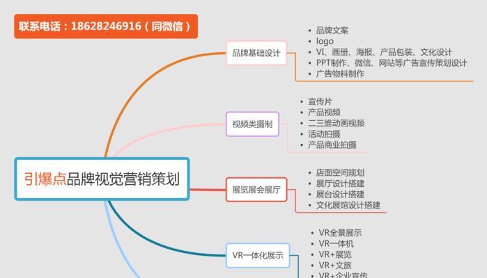 营销型网站和普通网站的区别（从用户体验、页面设计、内容策略、营销手段等方面进行比较）