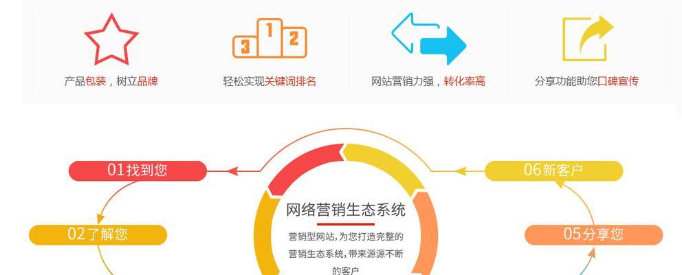 做营销型网站建设，不要只关心价格（提高转化率的关键在于专业策划和优质服务）