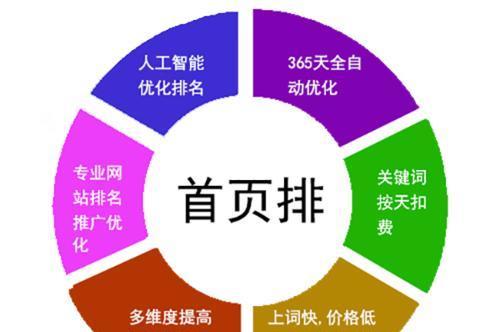 营销型网站建设的标准（打造用户体验、提高转化率、增强品牌影响力）