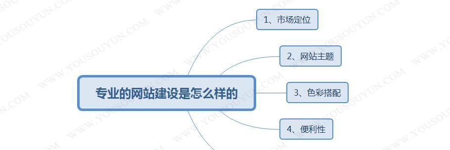 如何打造的营销型网站？（市场定位是关键，为您揭秘成功的秘诀！）