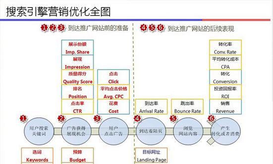 营销型网站建设的四大优势特点（打造营销网站，让品牌更有生命力）