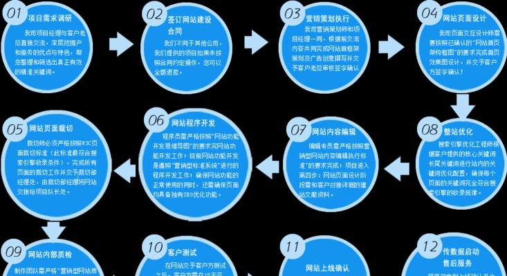 营销型网站建设对企业的意义（提升品牌知名度与销售业绩的必由之路）