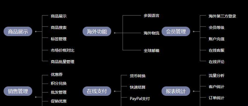 营销型网站建设的价值优势（打造品牌形象，提升竞争力）