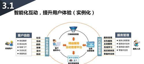 营销型网站建设的流程和步骤（打造用户体验优秀的营销型网站，从这里开始！）