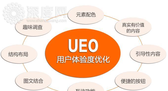 打造营销型网站的10大要素（如何让您的网站更具吸引力和销售力）