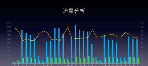 营销型网站的重要性与优势（掌握营销型网站的关键，打造成功的网络营销）