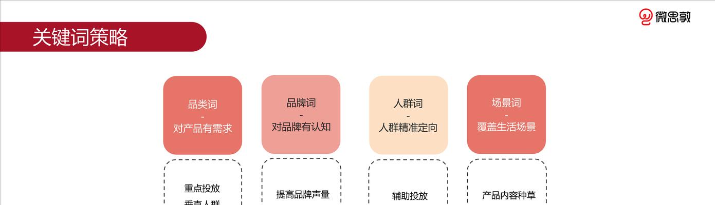 做到首页的技术（掌握优化技巧，提升排名）
