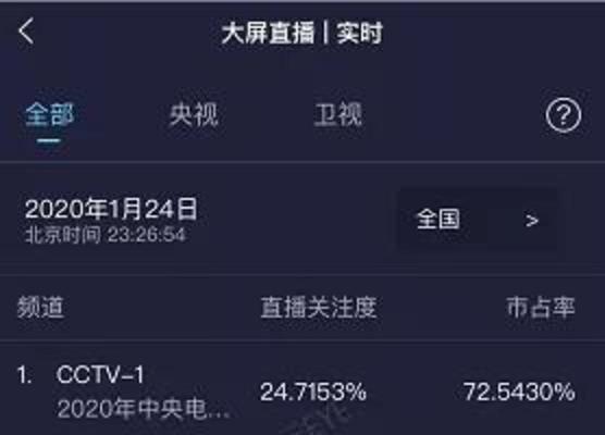 探究下降的九种类型及应对策略（如何避免下降，提高网站排名）