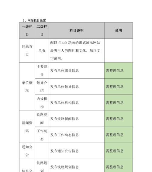 影响网站栏目页排名的因素及优化方法（掌握10大关键要素，提升网站栏目页排名）