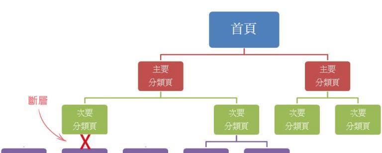 如何提升网站权重？——影响网站权重的方法