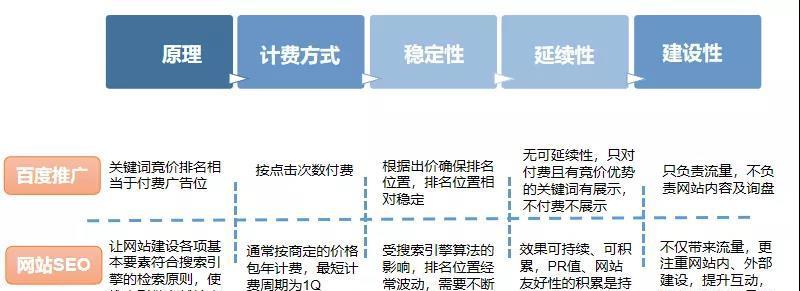 用户粘性对百度排名的影响（优化用户粘性的重要性及方法）