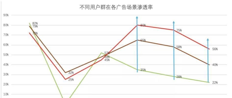 用户轨迹分析的优化效果与实现方法（提升用户体验与增加网站转化率的有效利器）