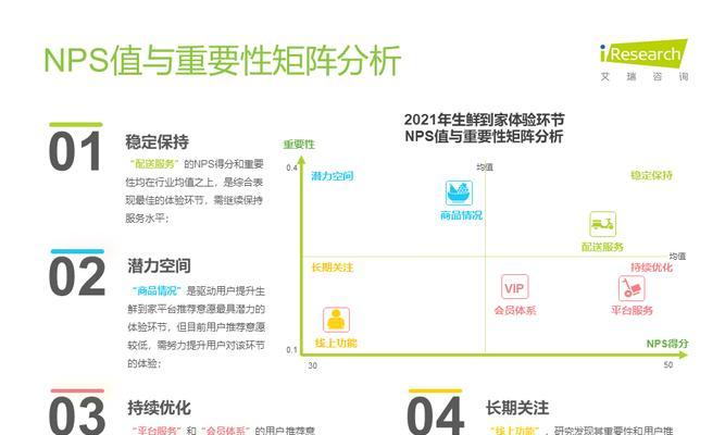 优化用户体验的几个关键点（让用户体验更好，让用户留下来）