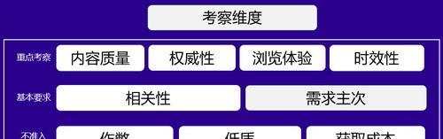 用户体验在百度排名中的重要性（如何提高网站的用户体验，提升百度排名）