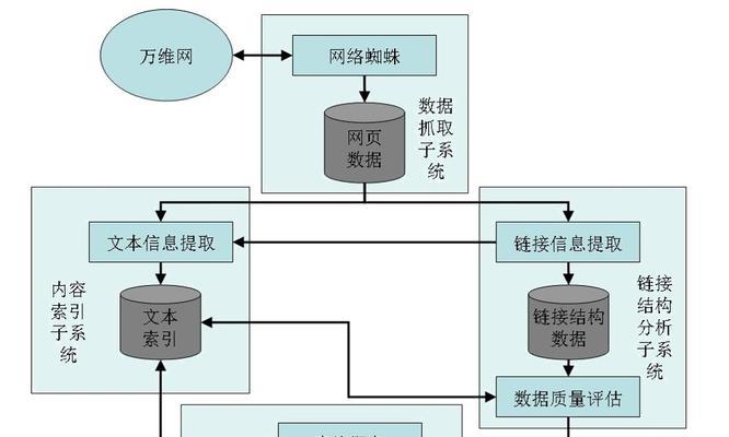 用户体验在百度排名中的重要性（如何提高网站的用户体验，提升百度排名）