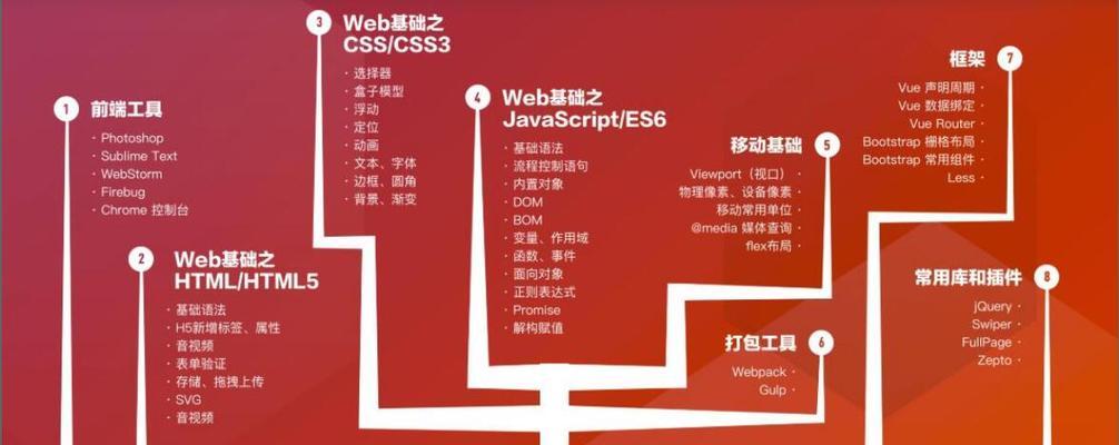 满足什么标准才能让网站更出色？（满足什么标准才能让网站更出色？）