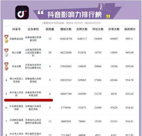 抖音号昵称修改全攻略（从昵称规范到修改步骤，带你轻松改名）