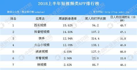 打造个人短视频App，创意无限（如何用自己的短视频App，在海量短视频市场中脱颖而出）