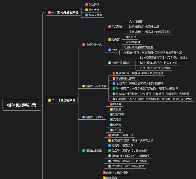 创造优质内容，注重运营细节（创造优质内容，注重运营细节）
