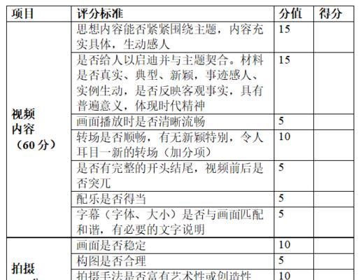 三大黄金原则、创意构思、制作实战详解（三大黄金原则、创意构思、制作实战详解）