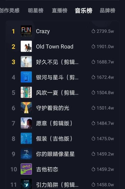 4个秘诀，成功打造抖音爆款视频！（抖音爆红，你需要这些秘诀来实现！）
