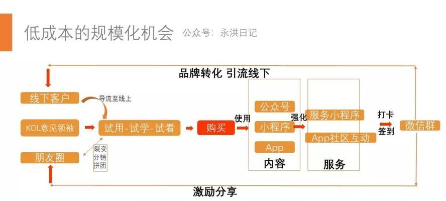 抖音如何实现从0到12亿粉丝的内容流转与算法逻辑（探究抖音内容传播机制背后的算法逻辑与策略）