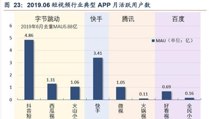 抖音短视频流量获取攻略（如何在抖音上获取更多流量，让你的短视频火起来？）