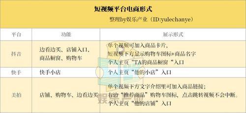探究抖音七大热门短视频IP类型，你最适合哪种？