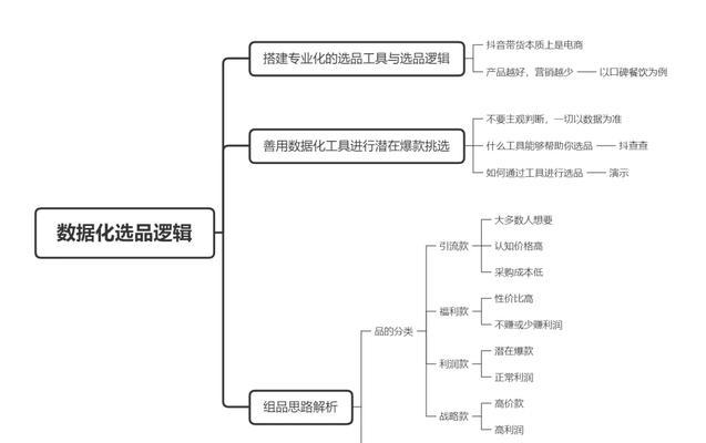 抖音运营实操指南（12条抖音运营干货分享，带你创造更好的内容运营体验）