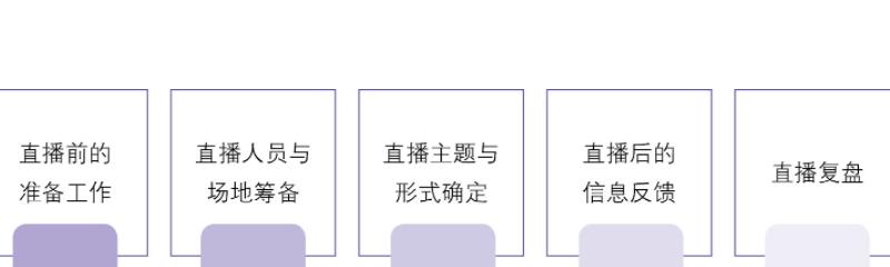 揭秘抖音直播带货平播起号的3大秘诀（打造火爆抖音直播带货号，轻松创造财富）