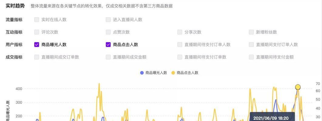 抖音直播带货大变革，主题引领新时代（抖音直播带货权重大改，扮演主题引领者）