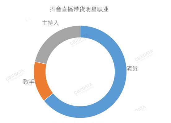 抖音直播带货（打破零粉丝、零销量，快速实现直播带货商业化。）