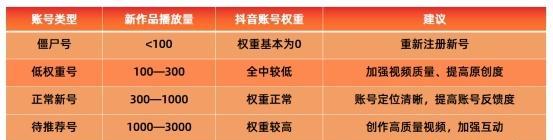 如何将视频内容社区化，成为抖音制胜的关键？