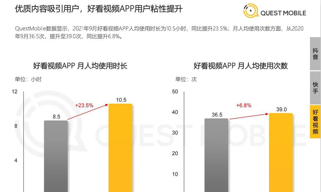 短视频如何实现持续输出高质量内容？（从创意到推广，探究短视频高质量内容的秘诀）