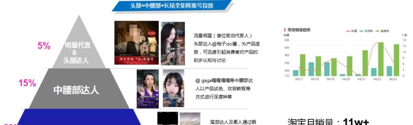 短视频营销风口下，传统企业如何借势升级（探究数字化升级与短视频营销的结合，加速传统企业转型）