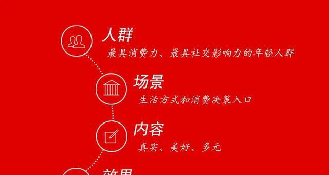小红书机制揭秘（从用户评分到内容审核，一探小红书运作规则）