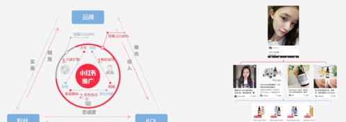 小红书搜索流量机制揭秘（从用户需求到算法优化，探究小红书搜索背后的秘密）