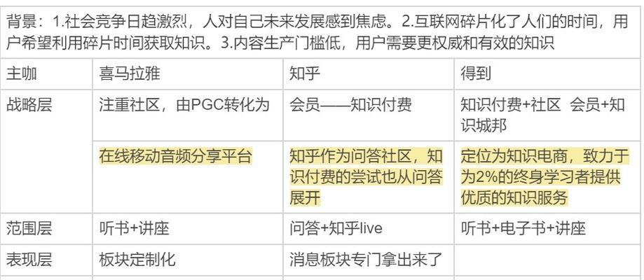 小红书知识付费功能解析（探索小红书知识付费功能的使用与价值）