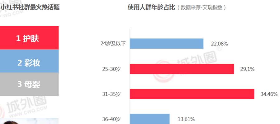 小红书账号定位指南，让你在瞬息万变的社交圈中找到自己的位置（最新的用户分类及使用建议，让你从容应对小红书的各种挑战）