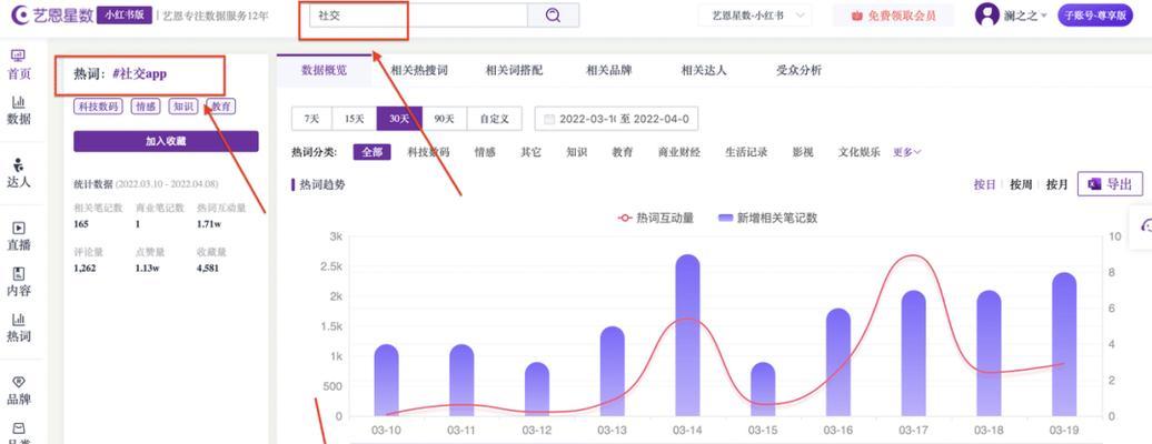 小红书账号定位指南，让你在瞬息万变的社交圈中找到自己的位置（最新的用户分类及使用建议，让你从容应对小红书的各种挑战）