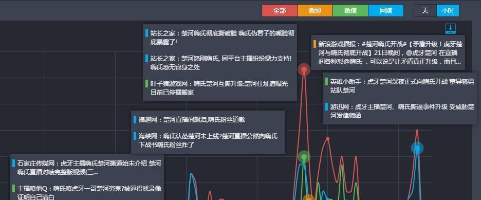 直播间人、货、场详解（直播间的三要素及其作用）