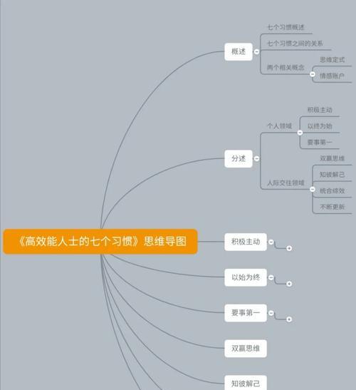 企业微信自媒体必须记住的十条干货（打造营销利器，提升企业影响力）