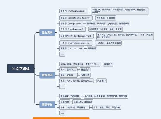 社交红利褪去，为什么你还在做自媒体矩阵？（探讨自媒体矩阵的现状、发展趋势及应对之策）