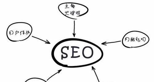 惠城seo关键字优化（惠城seo攻略方案）
