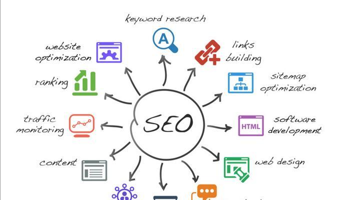SEO优化方案（提升网站排名的必杀技）