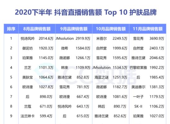 抖音1000粉丝的直播限制（你需要知道的关于抖音直播的规定与要求）