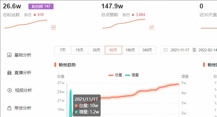 如何快速获取1000粉丝的抖音解决方案（抖音百万用户中如何快速脱颖而出）